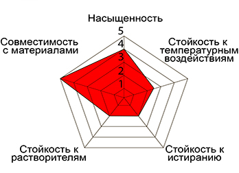 Термотрансферная лента (риббон) NS101