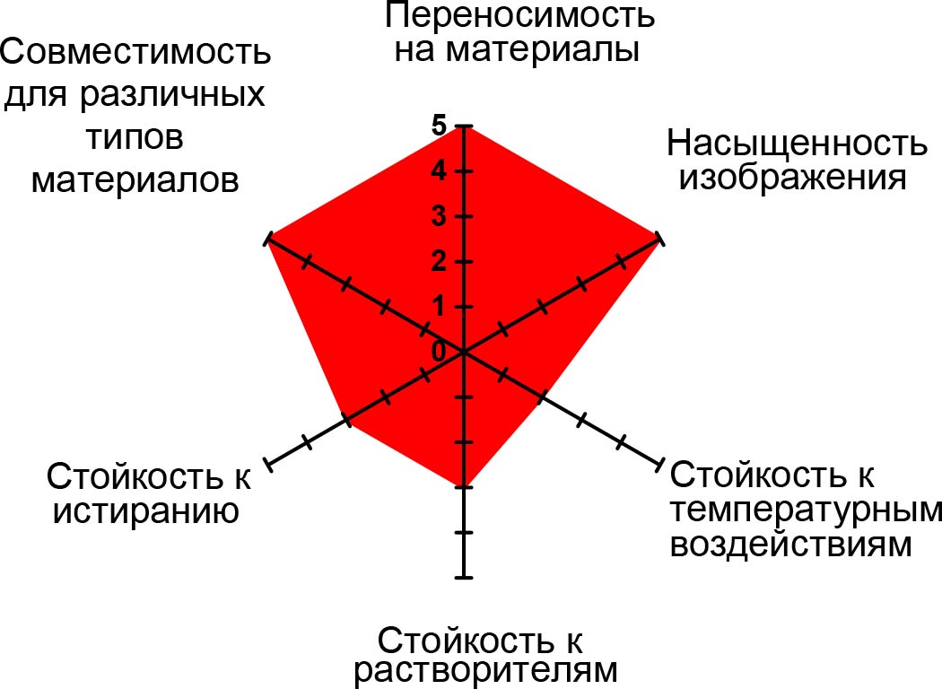 Термотрансферная лента (риббон) NS102