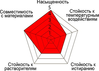 Термотрансферная лента (риббон) NS103