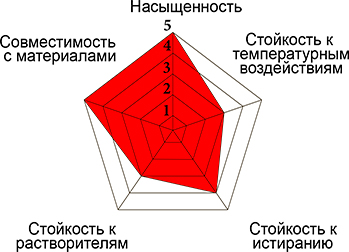Термотрансферная лента (риббон) NS104