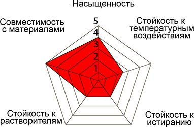 Термотрансферная лента (риббон) NS105