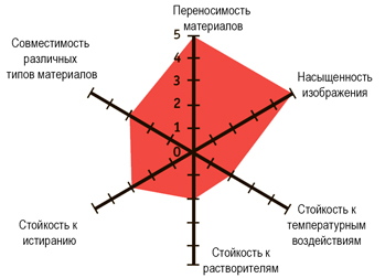 Термотрансферная лента (риббон) NS205