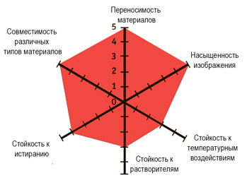 Термотрансферная лента (риббон) NS216