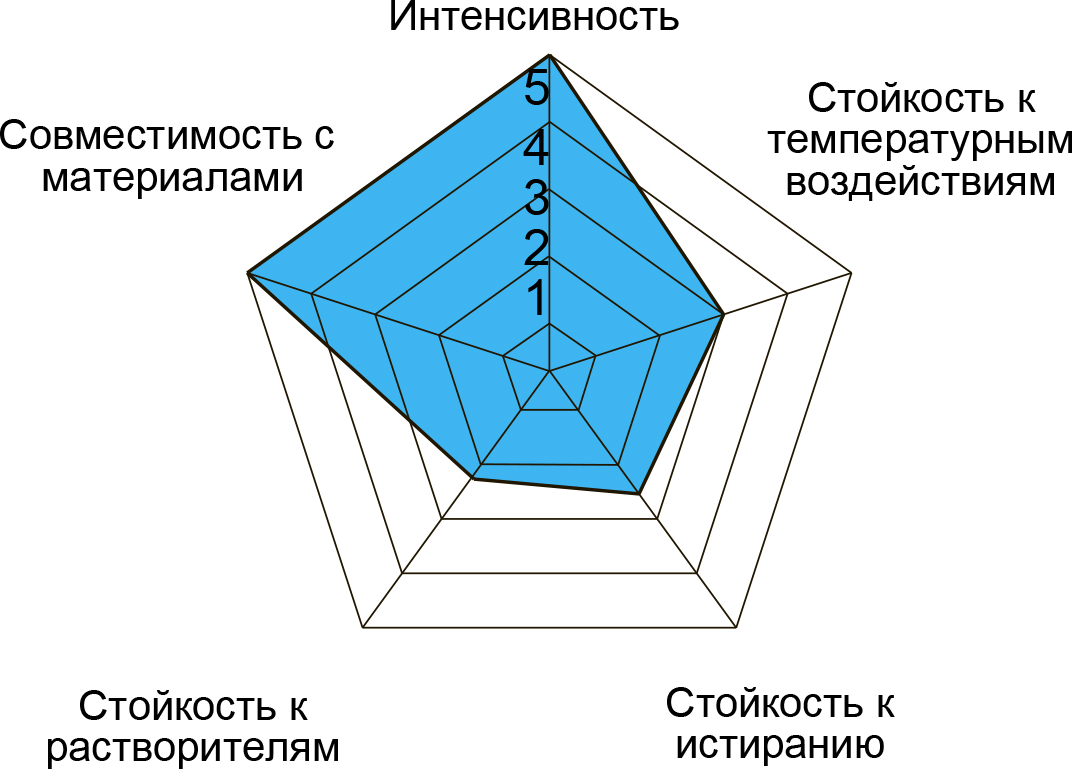 Термотрансферная лента (риббон) NS302