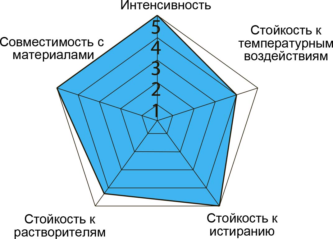 Термотрансферная лента (риббон) NS303