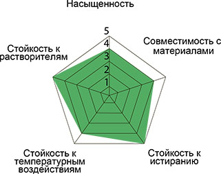 Термотрансферная лента (риббон) NS401