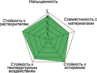 Термотрансферная лента (риббон) NS402