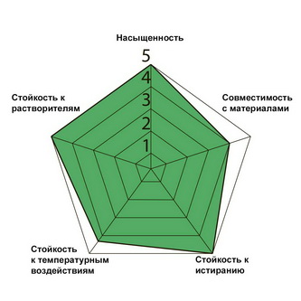 Термотрансферная лента (риббон) NS409