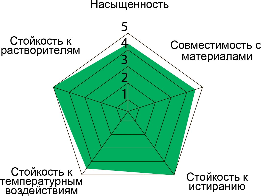 Термотрансферная лента (риббон) NS410