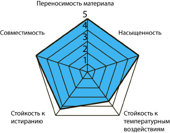 Термотрансферная лента (риббон) NS505