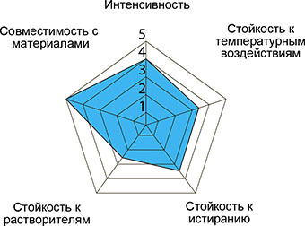 Термотрансферная лента (риббон) NS704