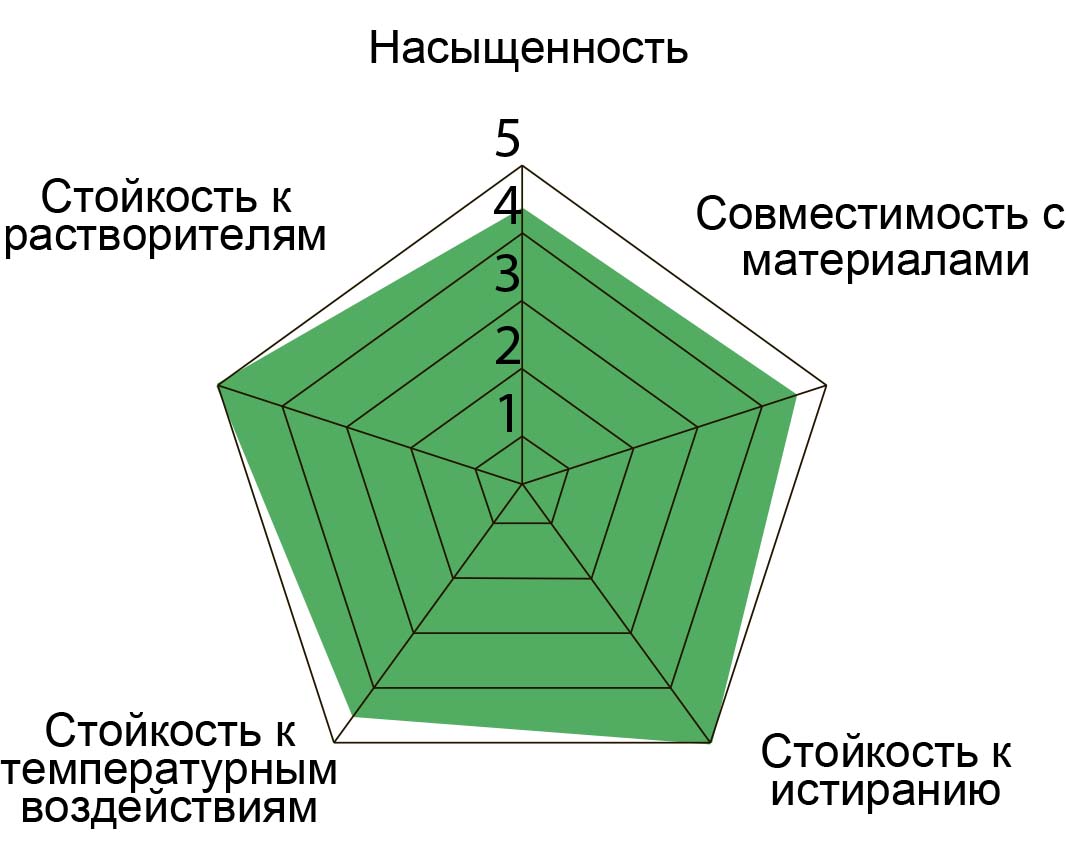 Термотрансферная лента (риббон) NS709