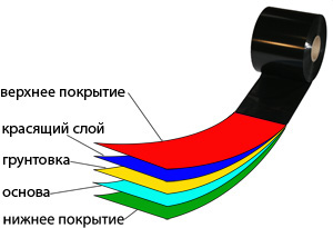 Структура термотрансферной ленты (риббона)