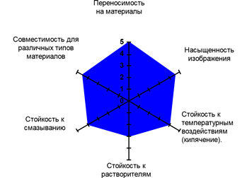 Термотрансферная лента (риббон) UH710