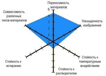 Термотрансферная лента (риббон) UN020BL
