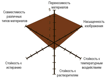 Термотрансферная лента (риббон) UN020BR