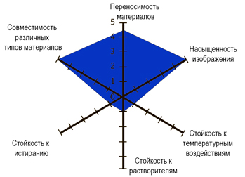 Термотрансферная лента (риббон) UN020DB
