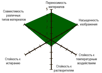 Термотрансферная лента (риббон) UN020GN