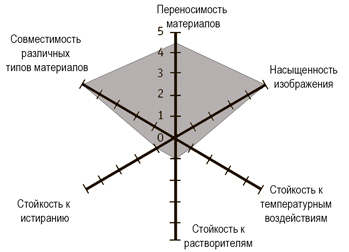 Термотрансферная лента (риббон) UN020GY