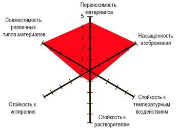 Термотрансферная лента (риббон) UN020RE
