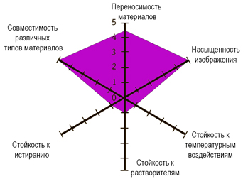 Термотрансферная лента (риббон) UN020VT