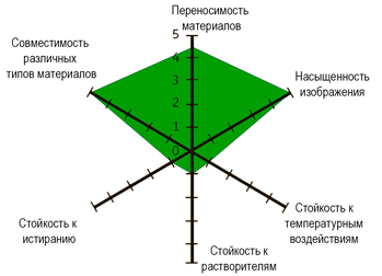 Термотрансферная лента (риббон) UN020WT
