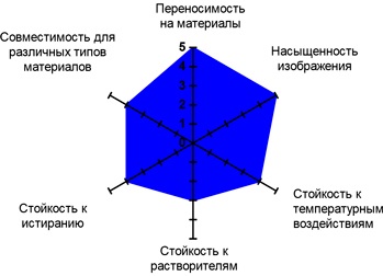 Термотрансферная лента (риббон) US550